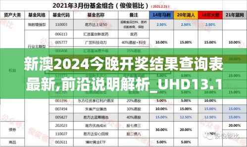 新澳2024今晚开奖结果查询表最新,前沿说明解析_UHD13.151-9