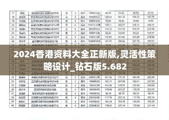 2024香港资料大全正新版,灵活性策略设计_钻石版5.682