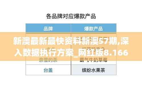 新澳最新最快资料新澳57期,深入数据执行方案_网红版8.166