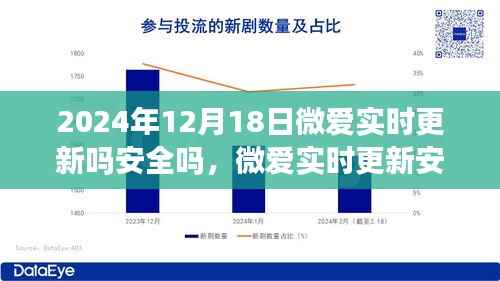微爱实时更新安全性深度解析,洞悉真相,以数据说话