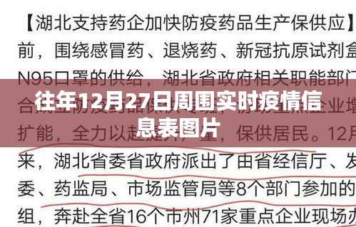 疫情信息表图片，历年十二月二十七日数据概览