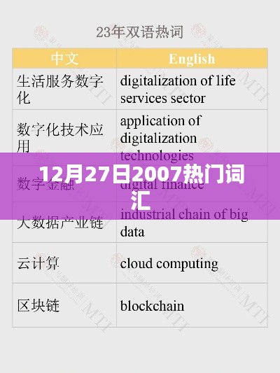 2007年12月27日热门词汇盘点