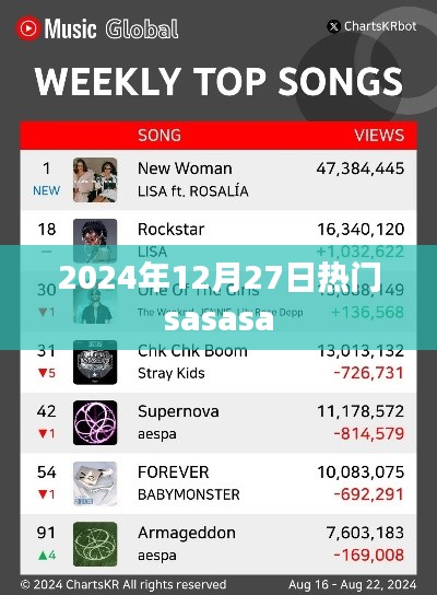 最新资讯,SASASA热门动态 2024年12月27日揭秘