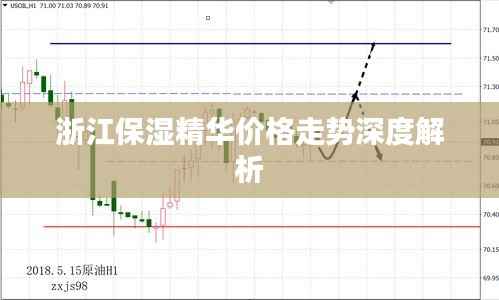 浙江保湿精华价格走势深度解析